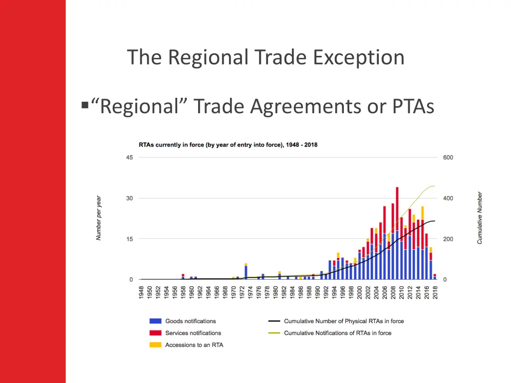 the regional trade exception