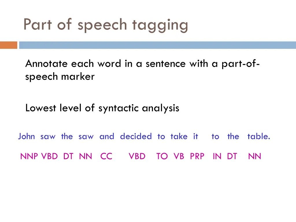 part of speech tagging