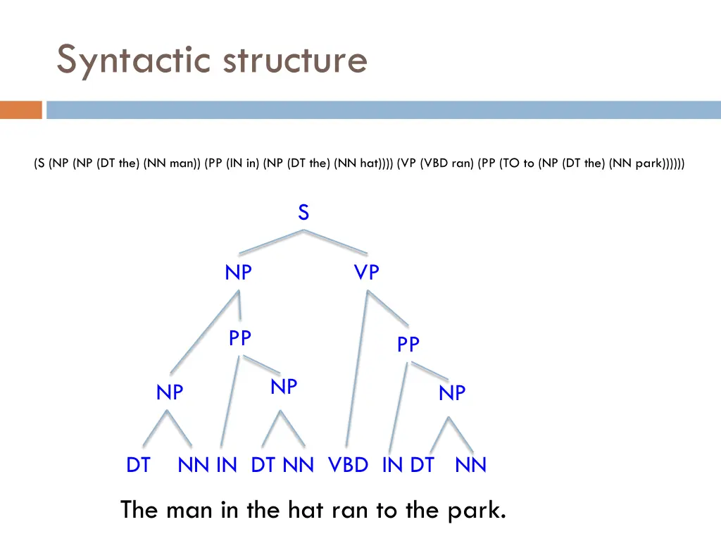 syntactic structure 1