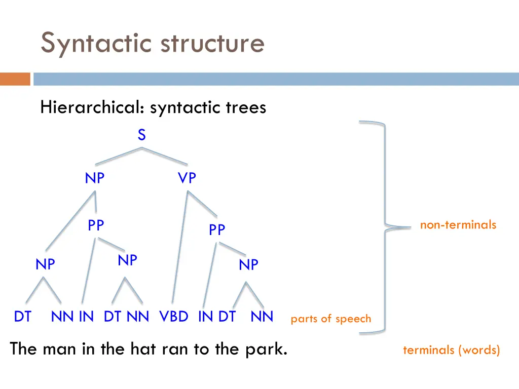 syntactic structure