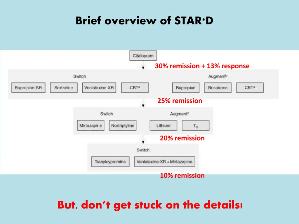 brief overview of star d