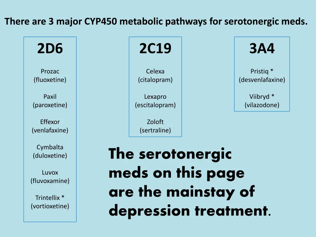 there are 3 major cyp450 metabolic pathways