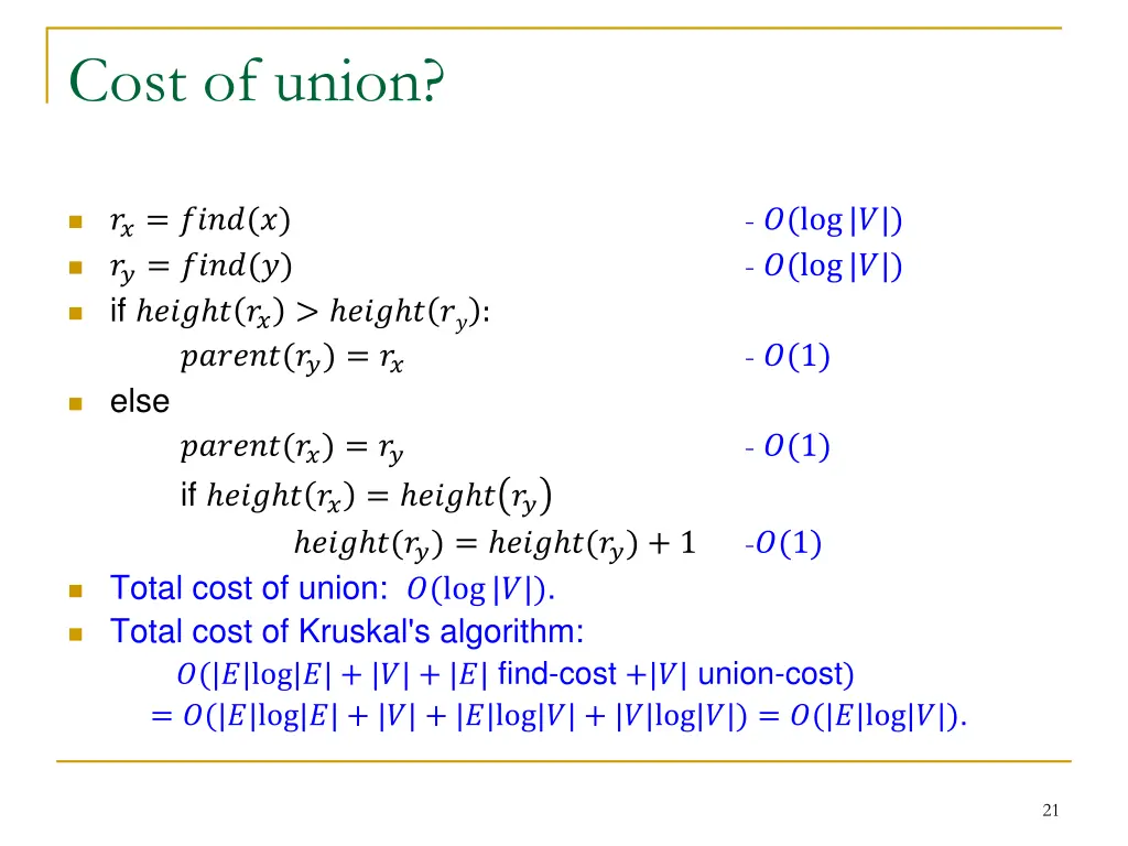 cost of union