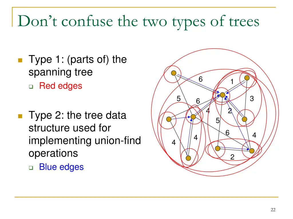 don t confuse the two types of trees