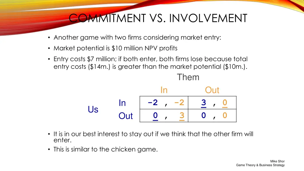 commitment vs involvement