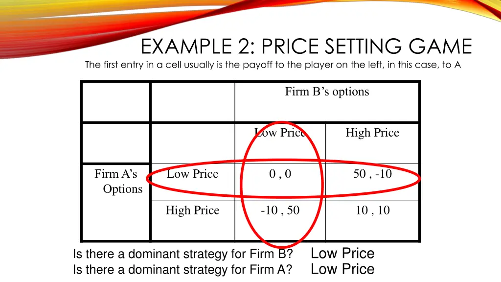 example 2 price setting game the first entry