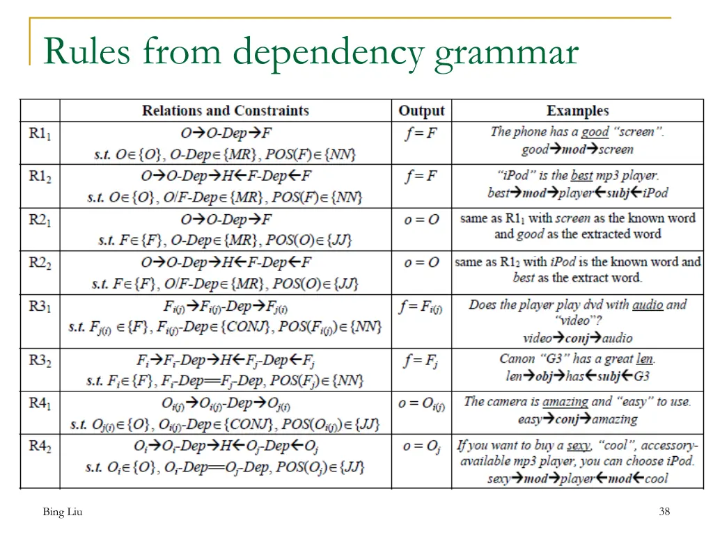 rules from dependency grammar