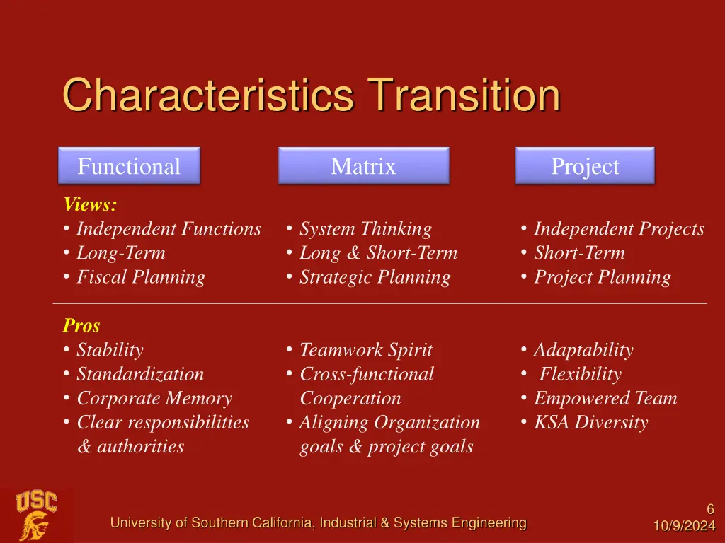 characteristics transition