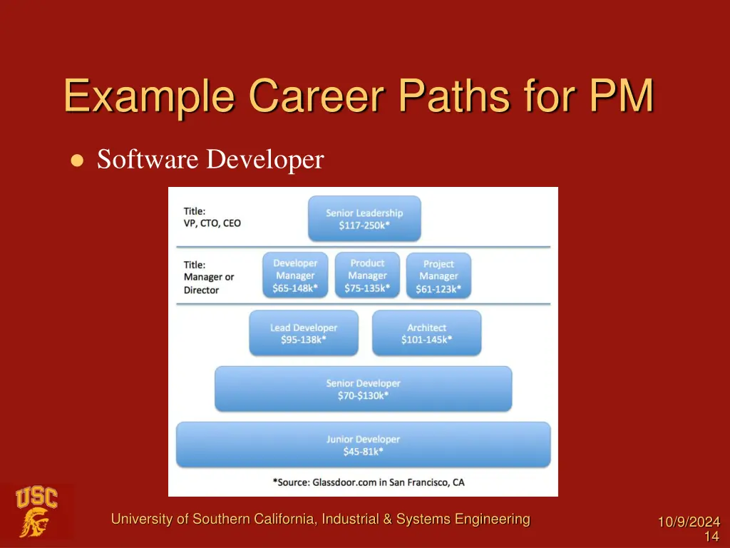 example career paths for pm