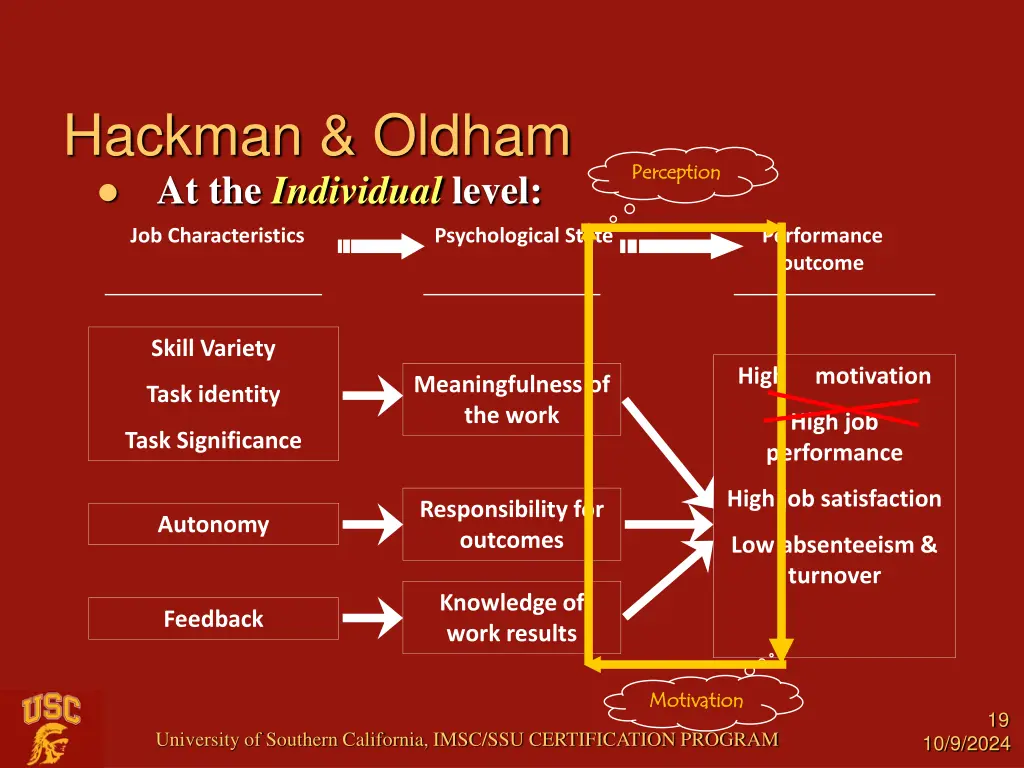 hackman oldham at the individual level