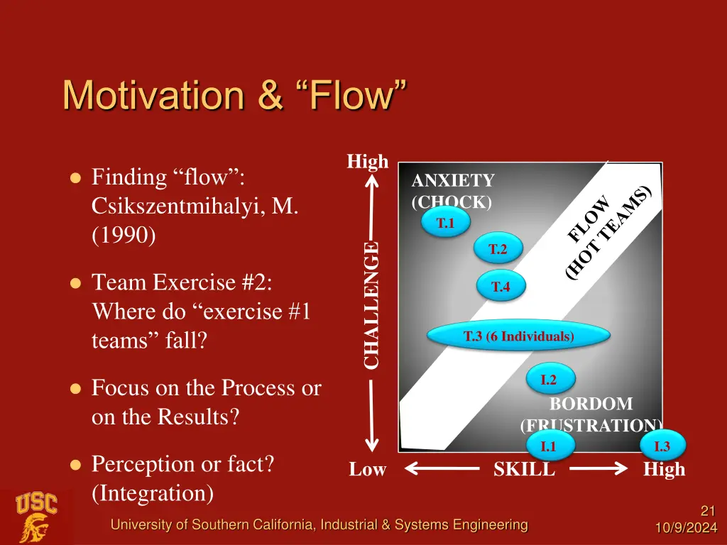 motivation flow