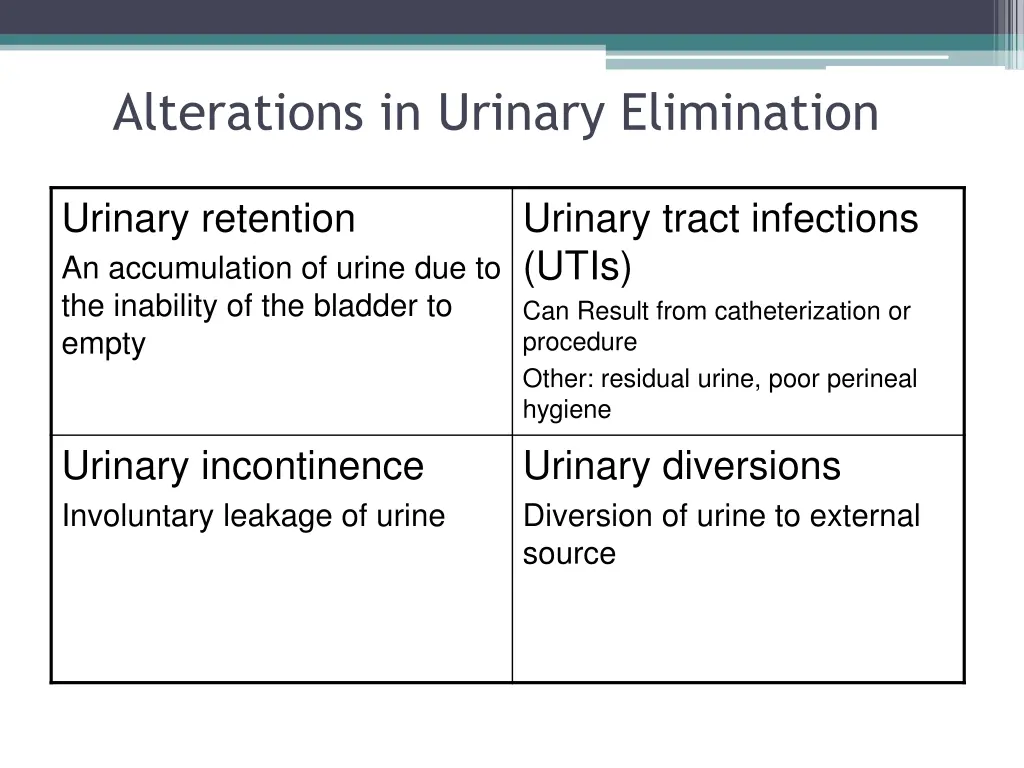 alterations in urinary elimination