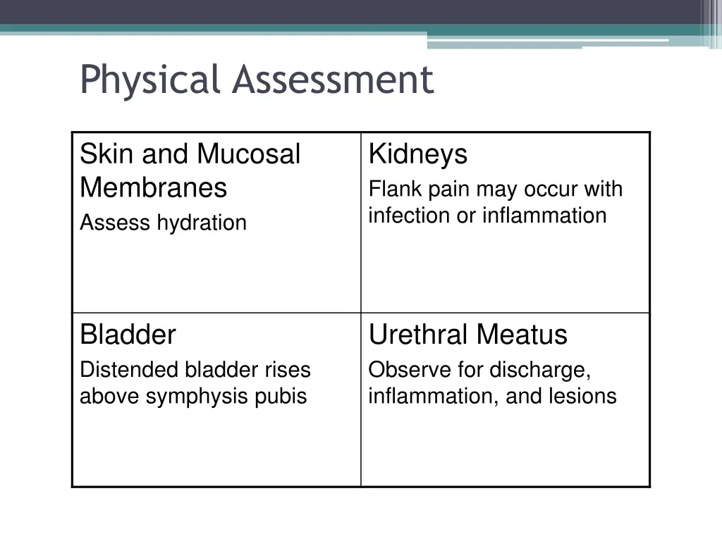 physical assessment