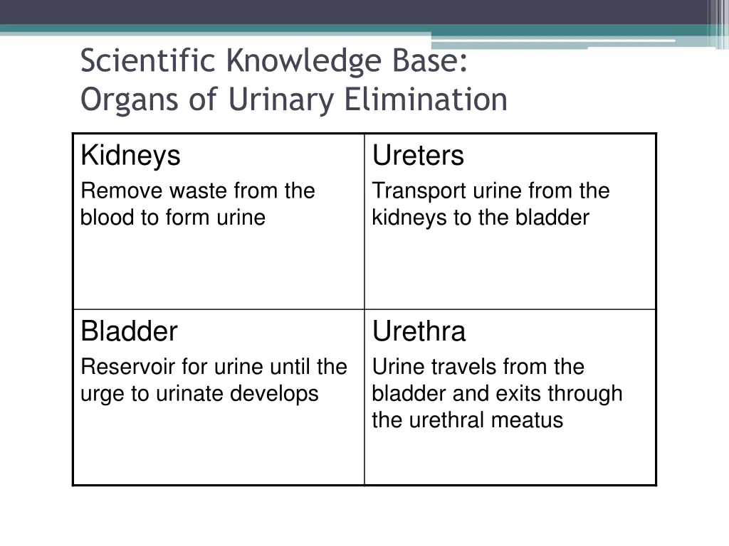 scientific knowledge base organs of urinary