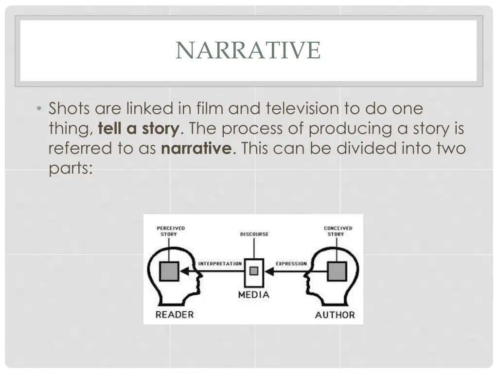 narrative