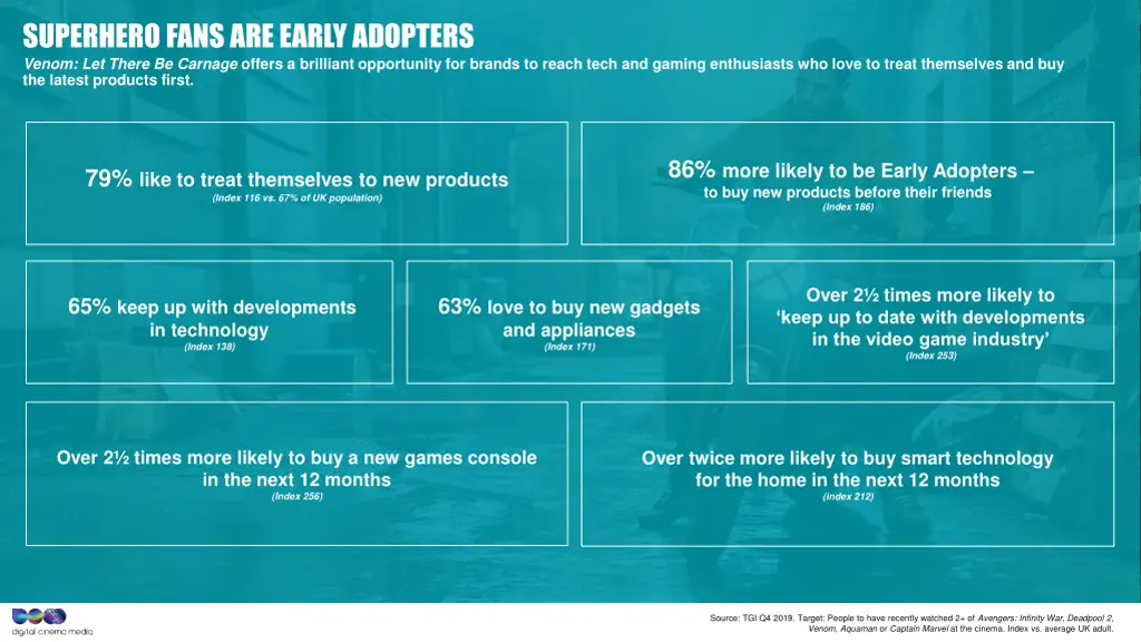 superhero fans are early adopters venom let there