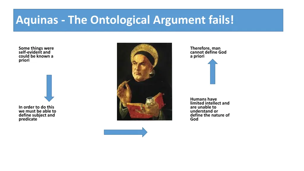 aquinas the ontological argument fails