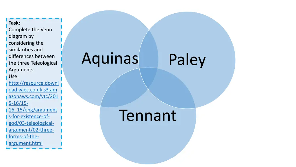 task complete the venn diagram by considering 1