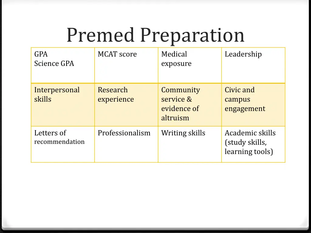 premed preparation mcat score