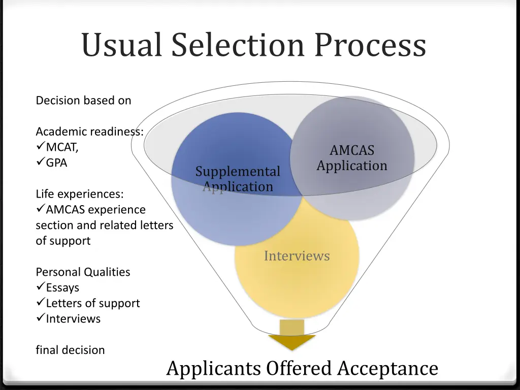 usual selection process