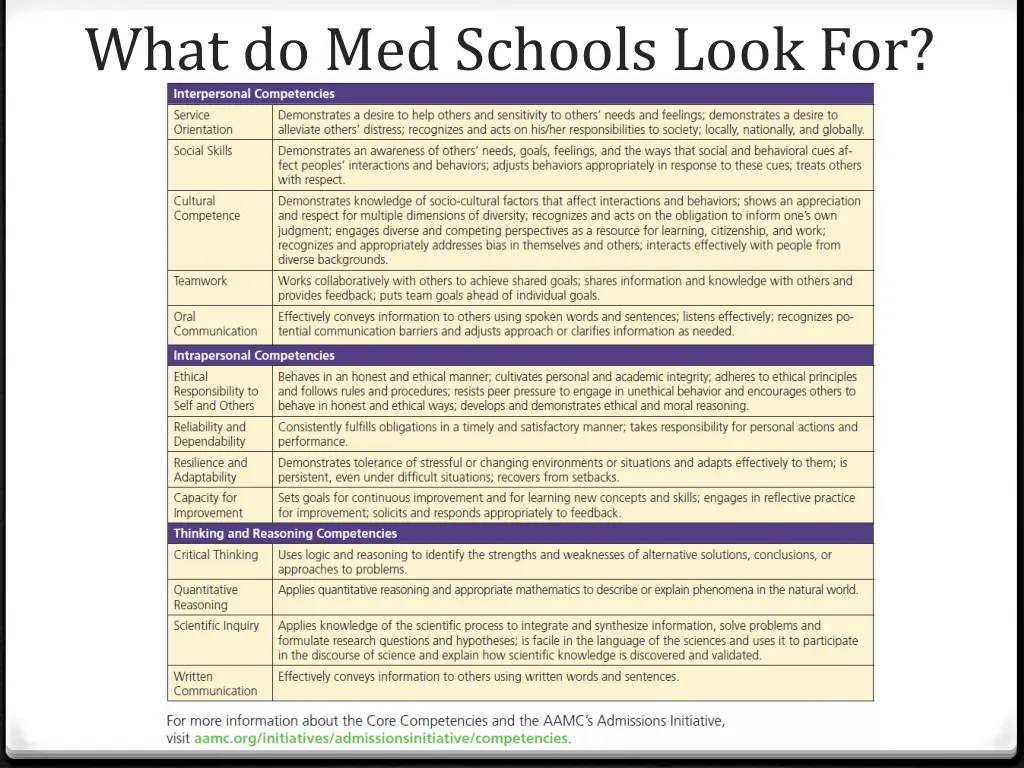 what do med schools look for 1