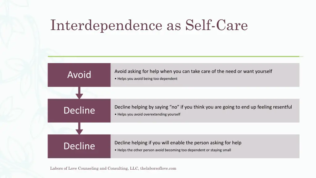 interdependence as self care