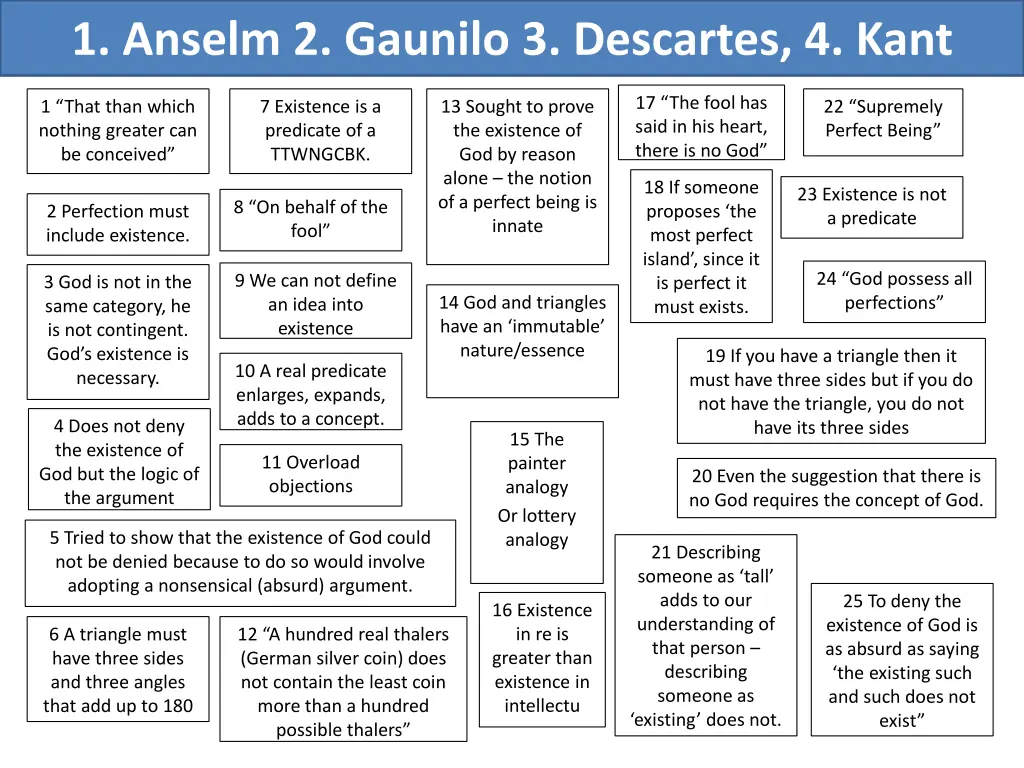 1 anselm 2 gaunilo 3 descartes 4 kant