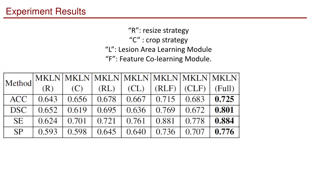 experiment results