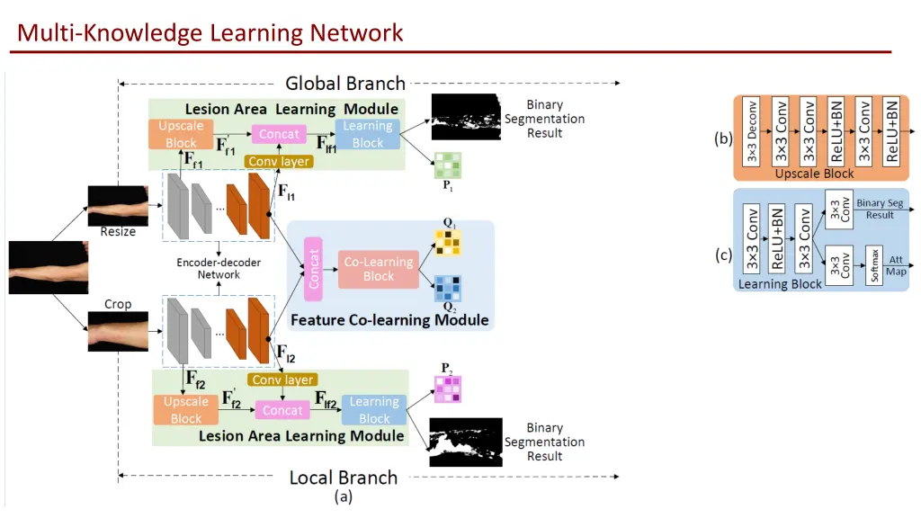 multi knowledge learning network 2