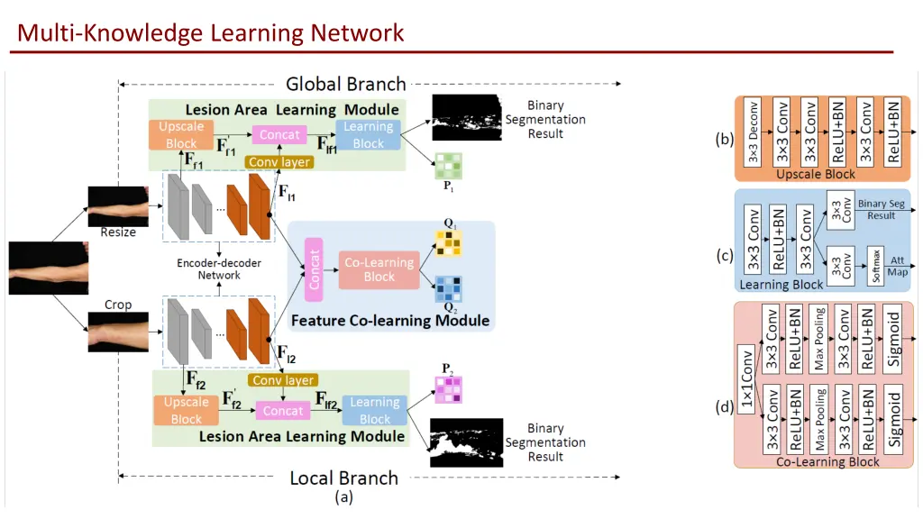 multi knowledge learning network 3