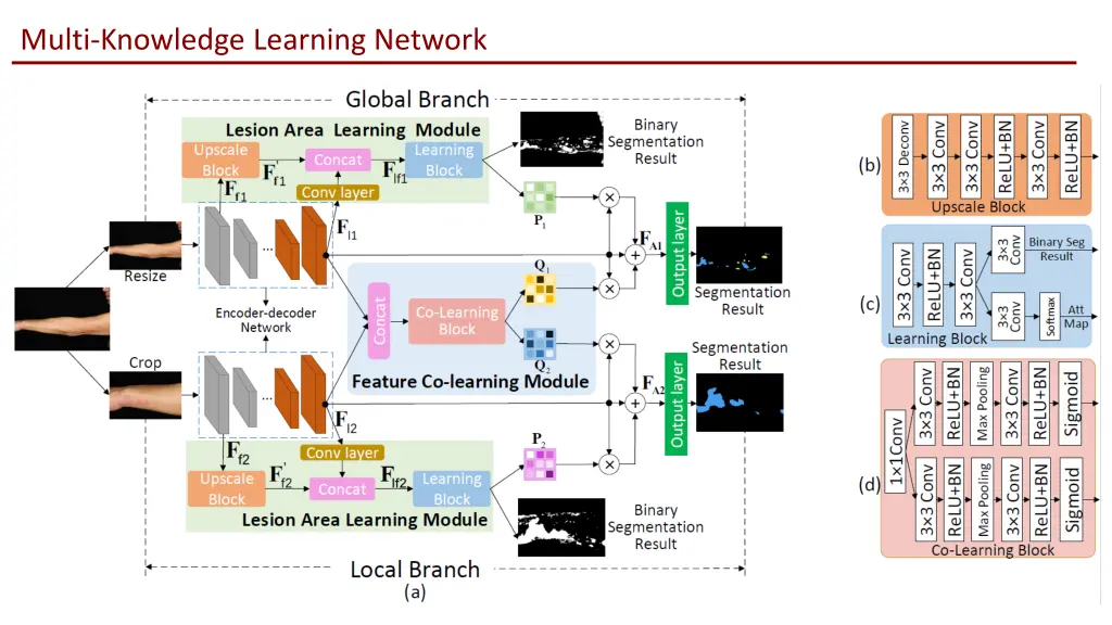 multi knowledge learning network 4