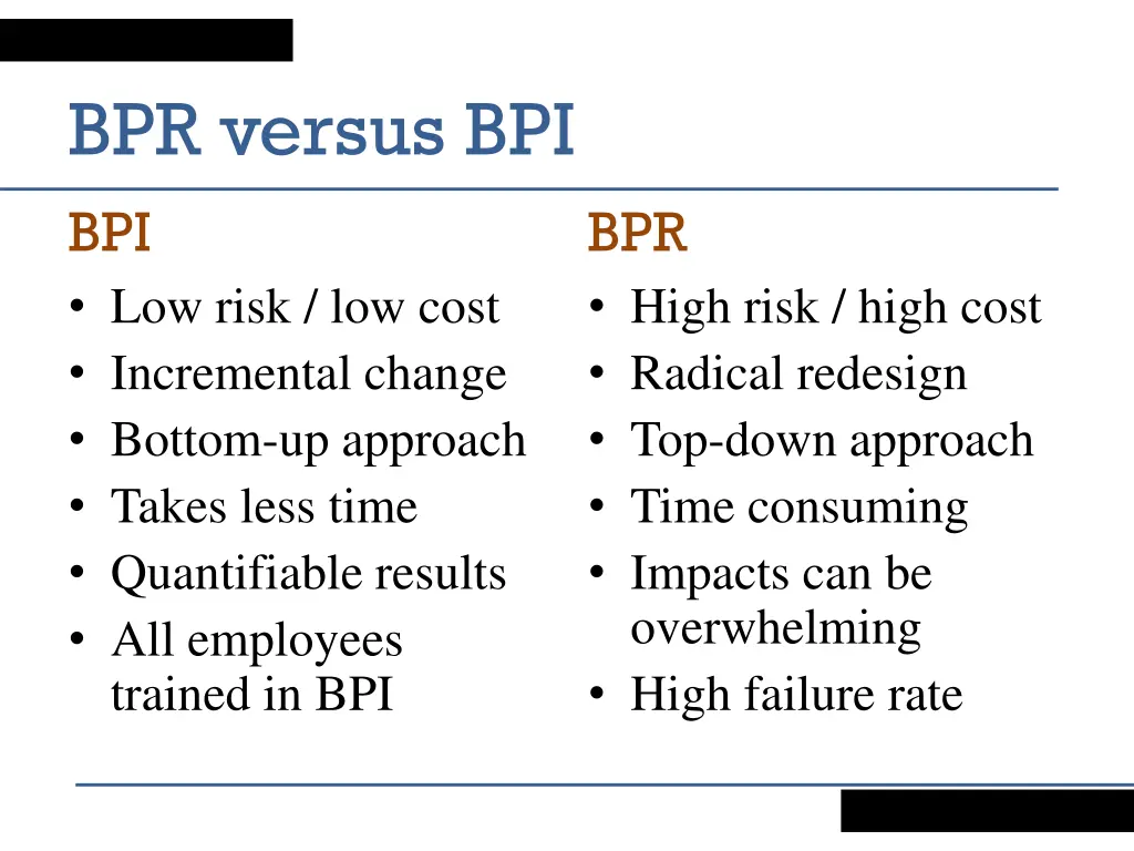 bpr versus bpi bpi