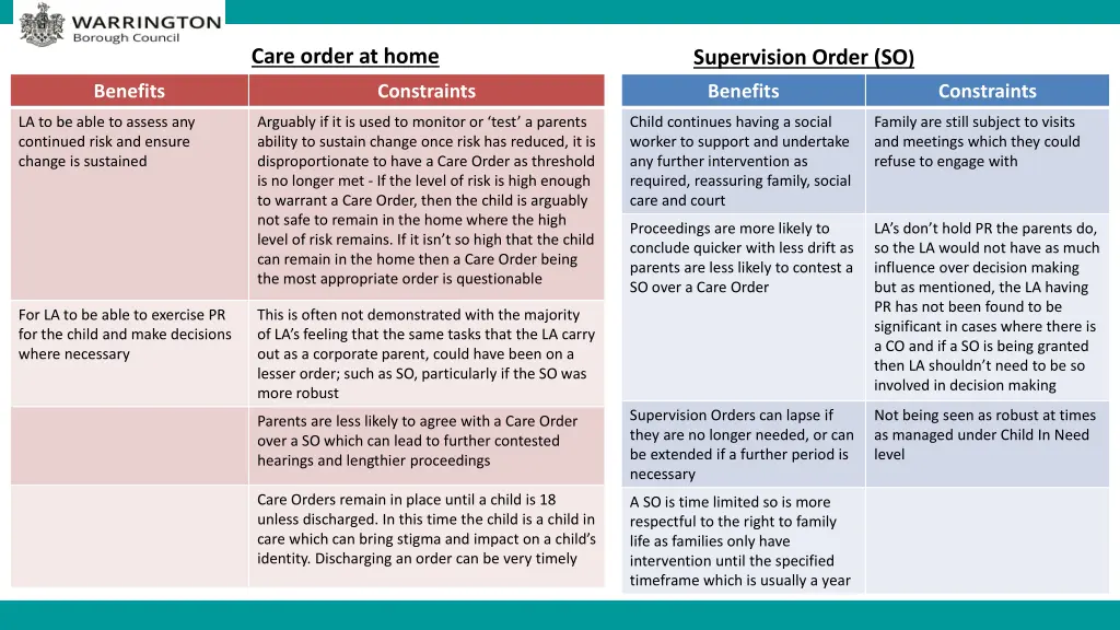 care order at home