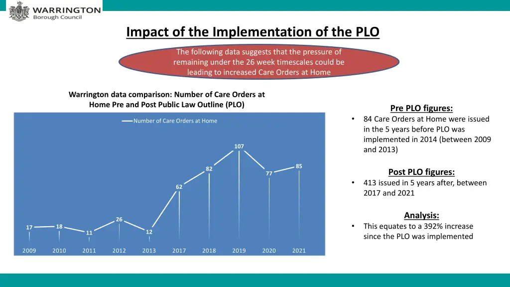 impact of the implementation of the plo