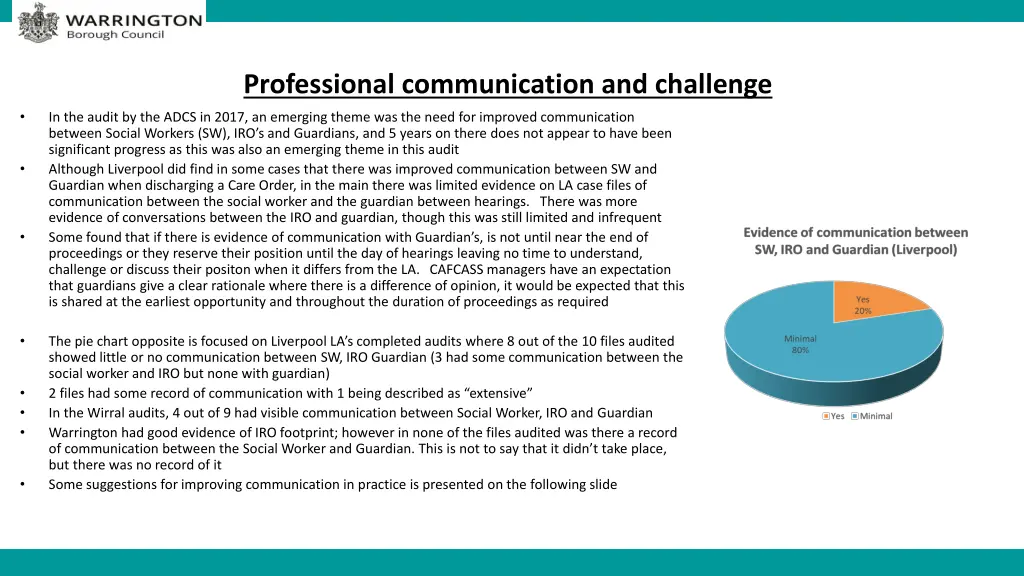 professional communication and challenge