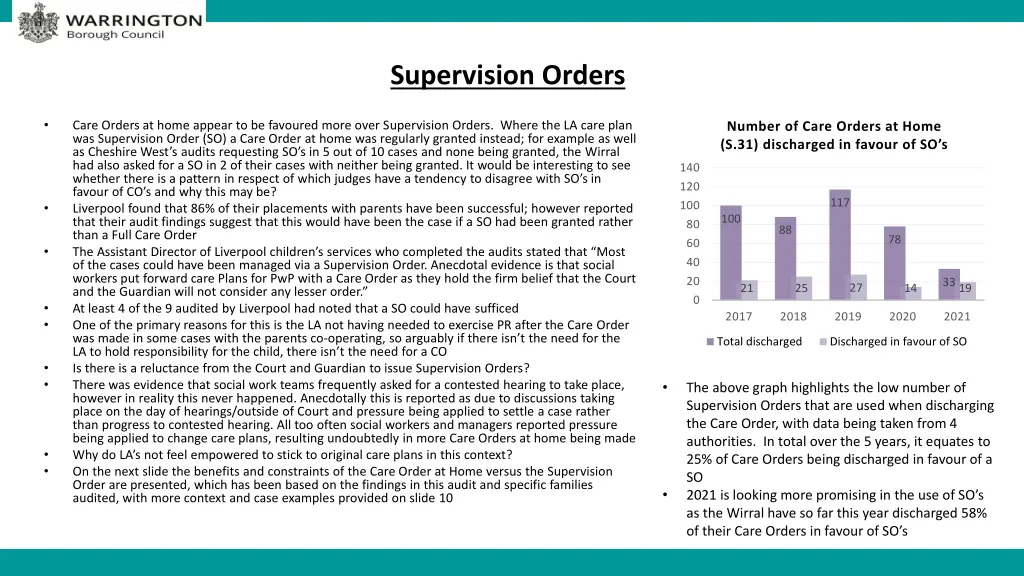 supervision orders