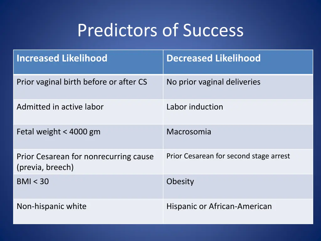 predictors of success