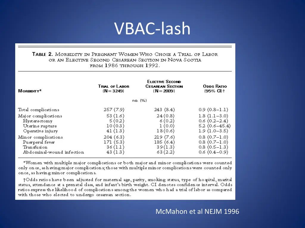 vbac lash