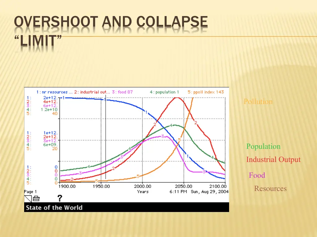 overshoot and collapse limit