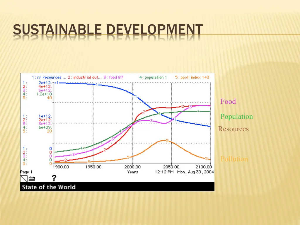 sustainable development