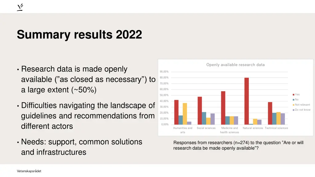 summary results 2022