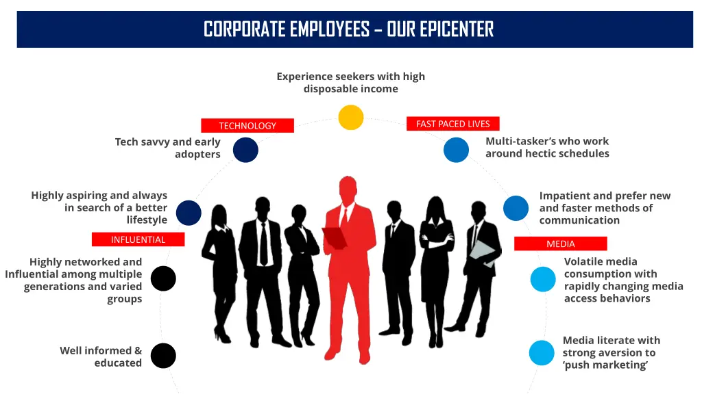 corporate employees our epicenter