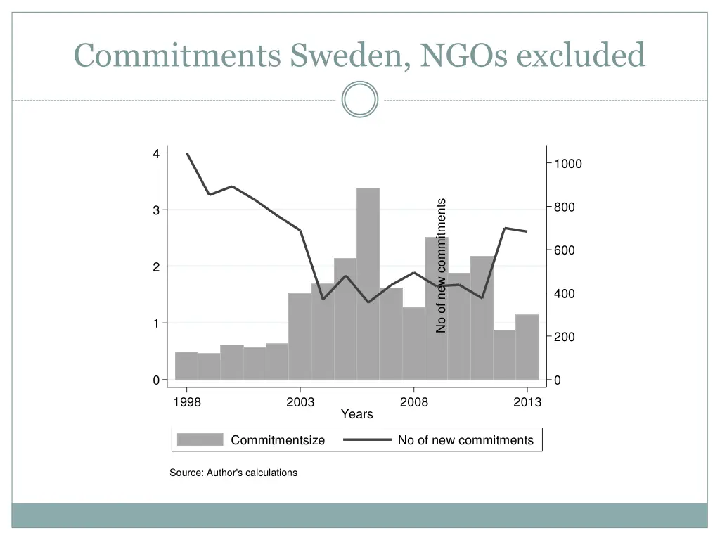 commitments sweden ngos excluded