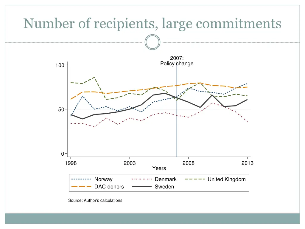 number of recipients large commitments