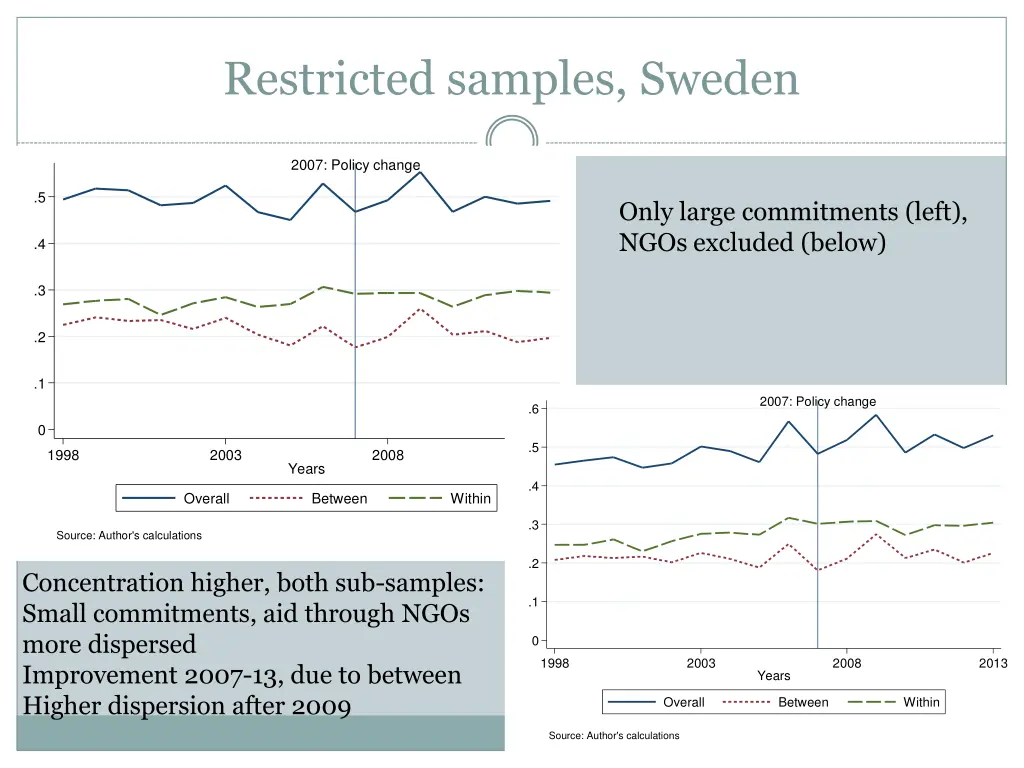 restricted samples sweden