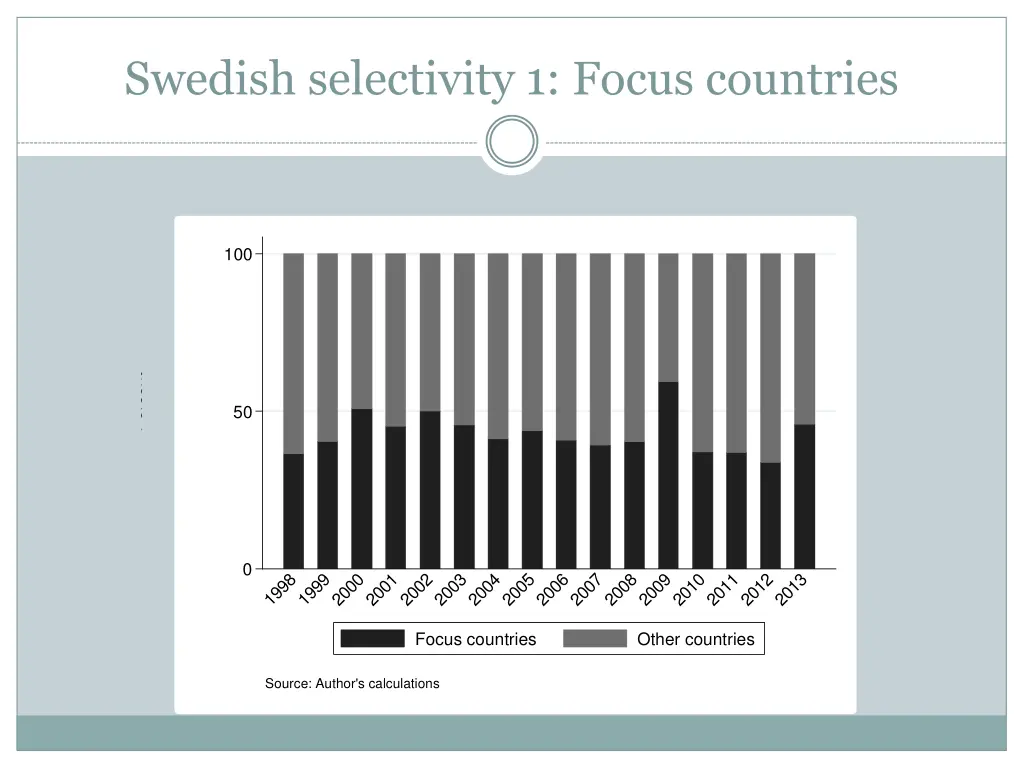 swedish selectivity 1 focus countries