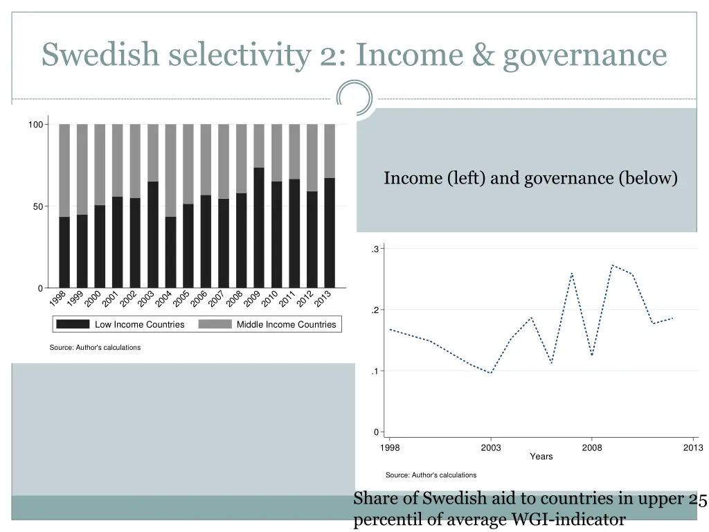 swedish selectivity 2 income governance