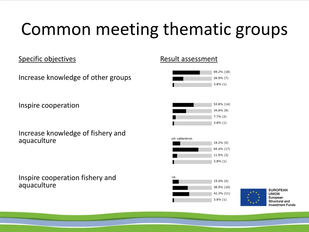 common meeting thematic groups