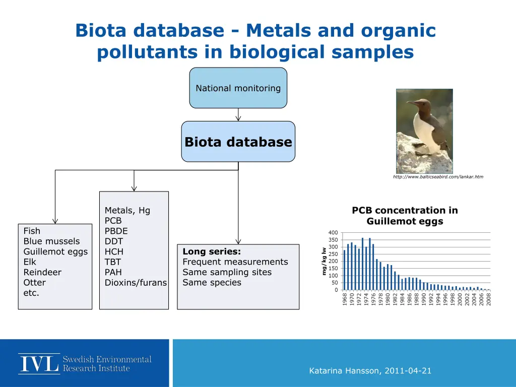 biota database metals and organic pollutants