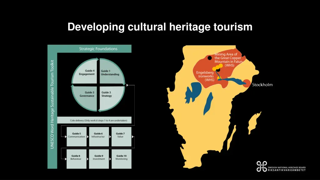 developing cultural heritage tourism